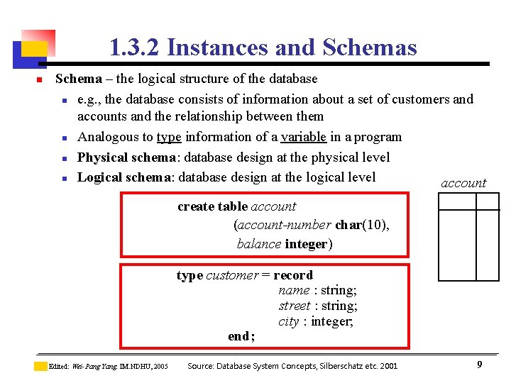 1. 3. 2 Instances and Schemas n Schema – the logical structure of the
