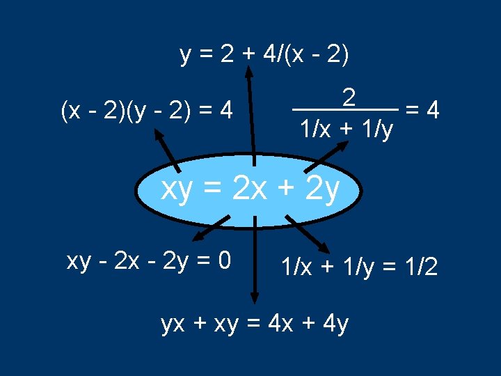 y = 2 + 4/(x - 2)(y - 2) = 4 2 =4 1/x