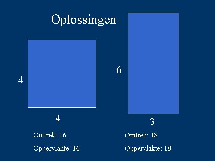 Oplossingen 6 4 4 3 Omtrek: 16 Omtrek: 18 Oppervlakte: 16 Oppervlakte: 18 