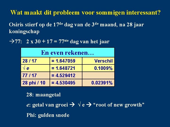 Wat maakt dit probleem voor sommigen interessant? Osiris stierf op de 17 de dag