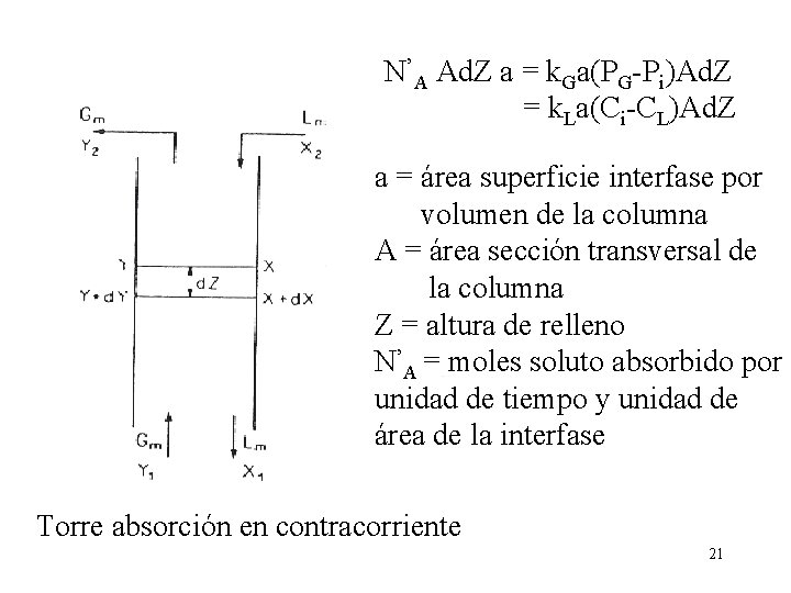 N’A Ad. Z a = k. Ga(PG-Pi)Ad. Z = k. La(Ci-CL)Ad. Z a =