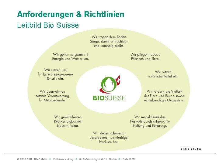 Anforderungen & Richtlinien Leitbild Bio Suisse Bild: Bio Suisse © 2016 Fi. BL, Bio