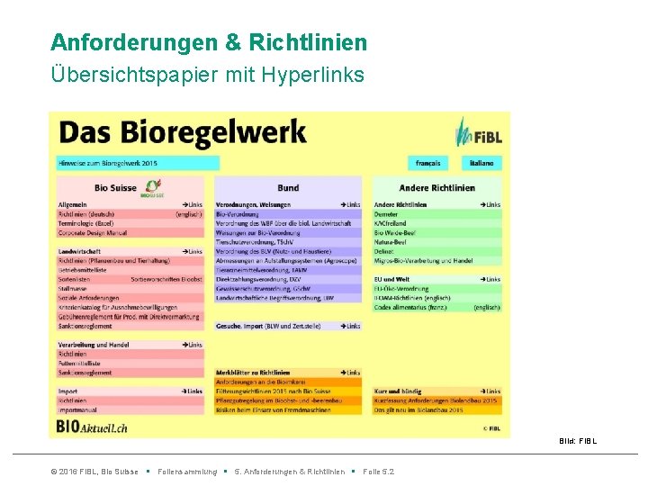 Anforderungen & Richtlinien Übersichtspapier mit Hyperlinks Bild: Fi. BL © 2016 Fi. BL, Bio