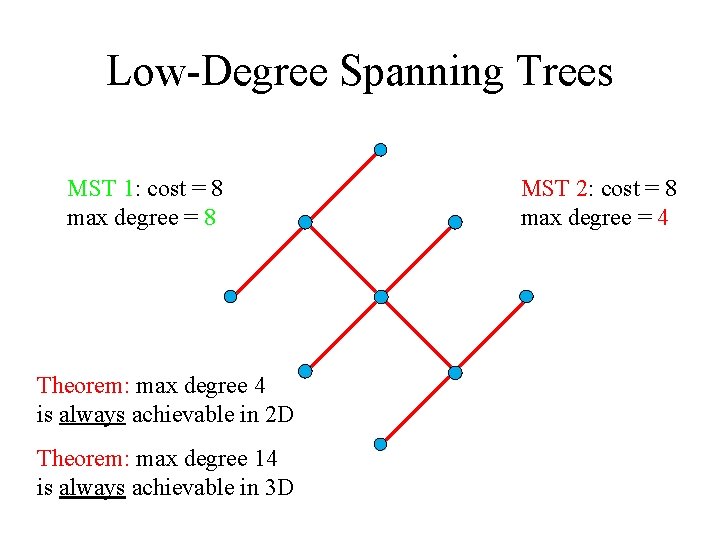 Low-Degree Spanning Trees MST 1: cost = 8 max degree = 8 Theorem: max