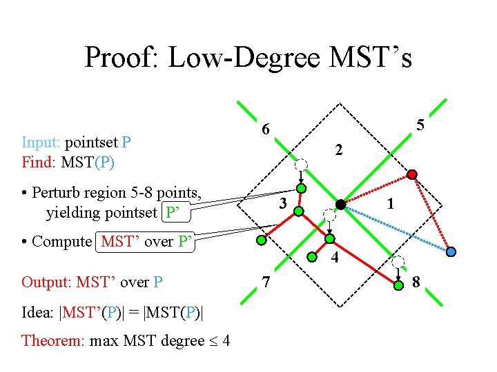 Proof: Low-Degree MST’s Input: pointset P Find: MST(P) 2 • Perturb region 5 -8