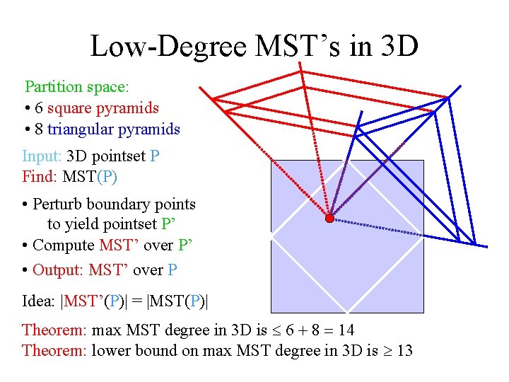 Low-Degree MST’s in 3 D Partition space: • 6 square pyramids • 8 triangular