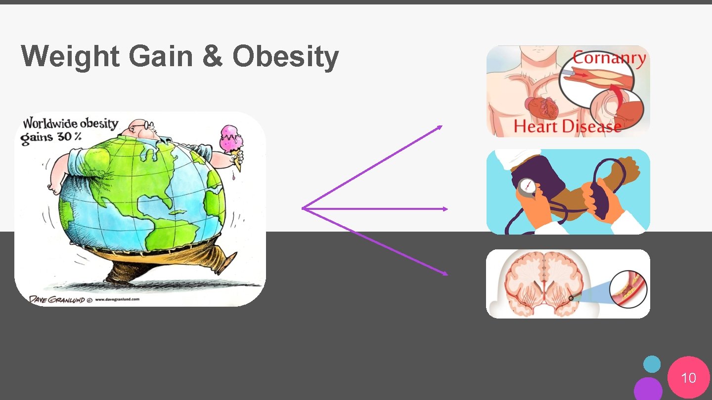 Weight Gain & Obesity 10 
