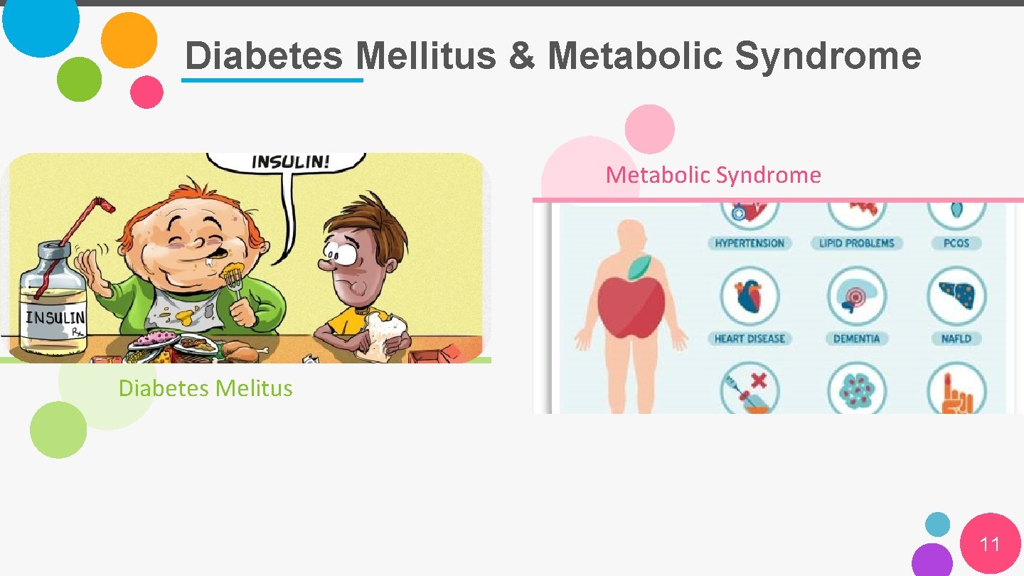 Diabetes Mellitus & Metabolic Syndrome Diabetes Melitus 11 