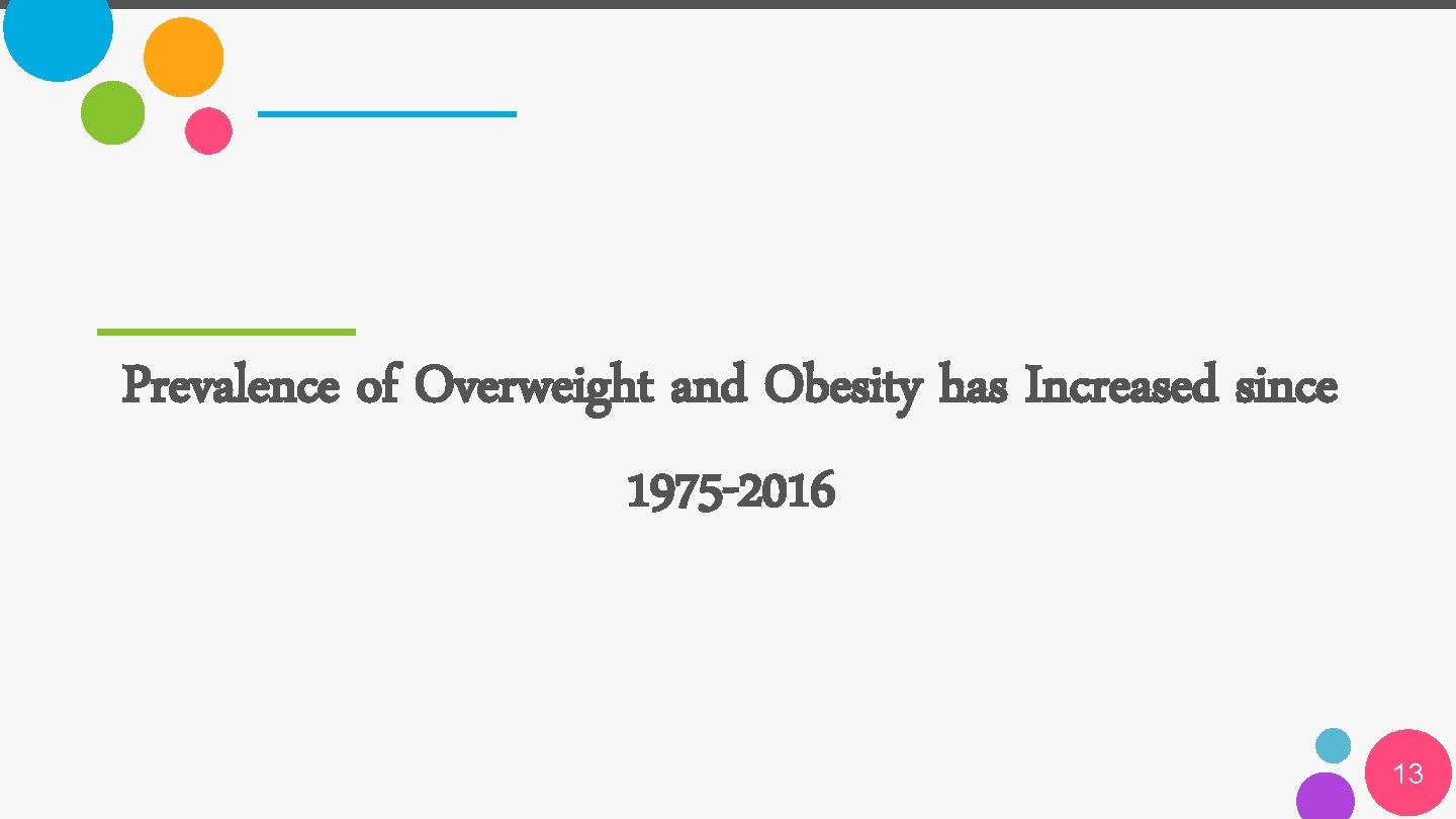 Prevalence of Overweight and Obesity has Increased since 1975 -2016 13 