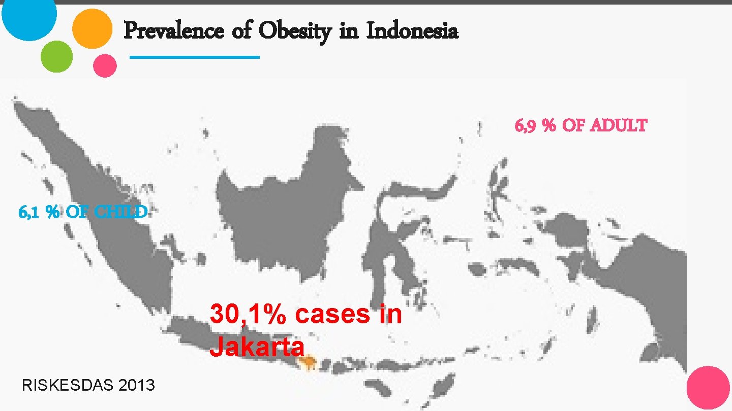 Prevalence of Obesity in Indonesia 6, 9 % OF ADULT 6, 1 % OF