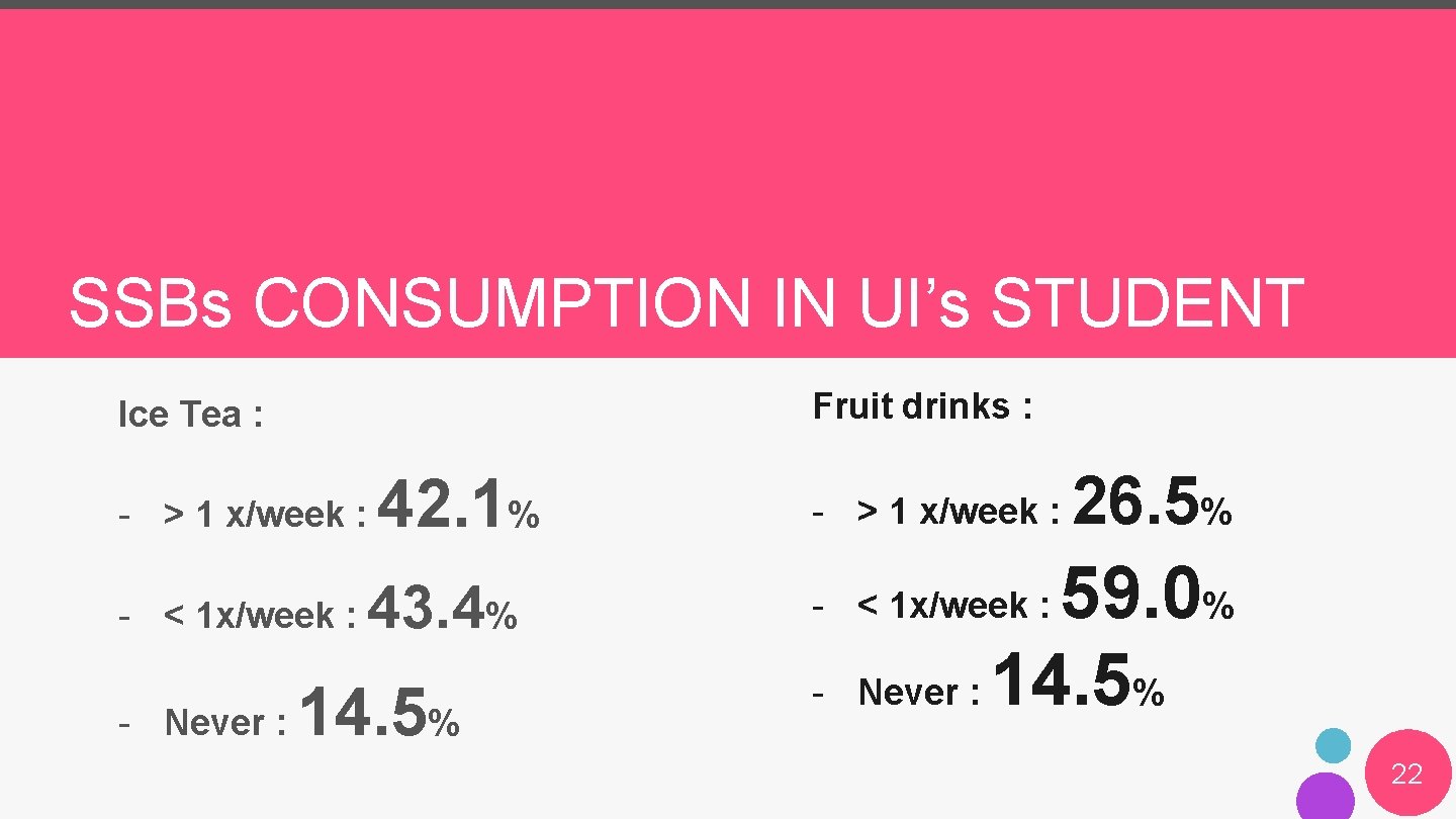 SSBs CONSUMPTION IN UI’s STUDENT Fruit drinks : Ice Tea : - > 1