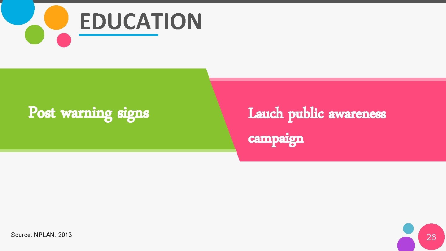 EDUCATION Post warning signs Source: NPLAN, 2013 Lauch public awareness campaign 26 