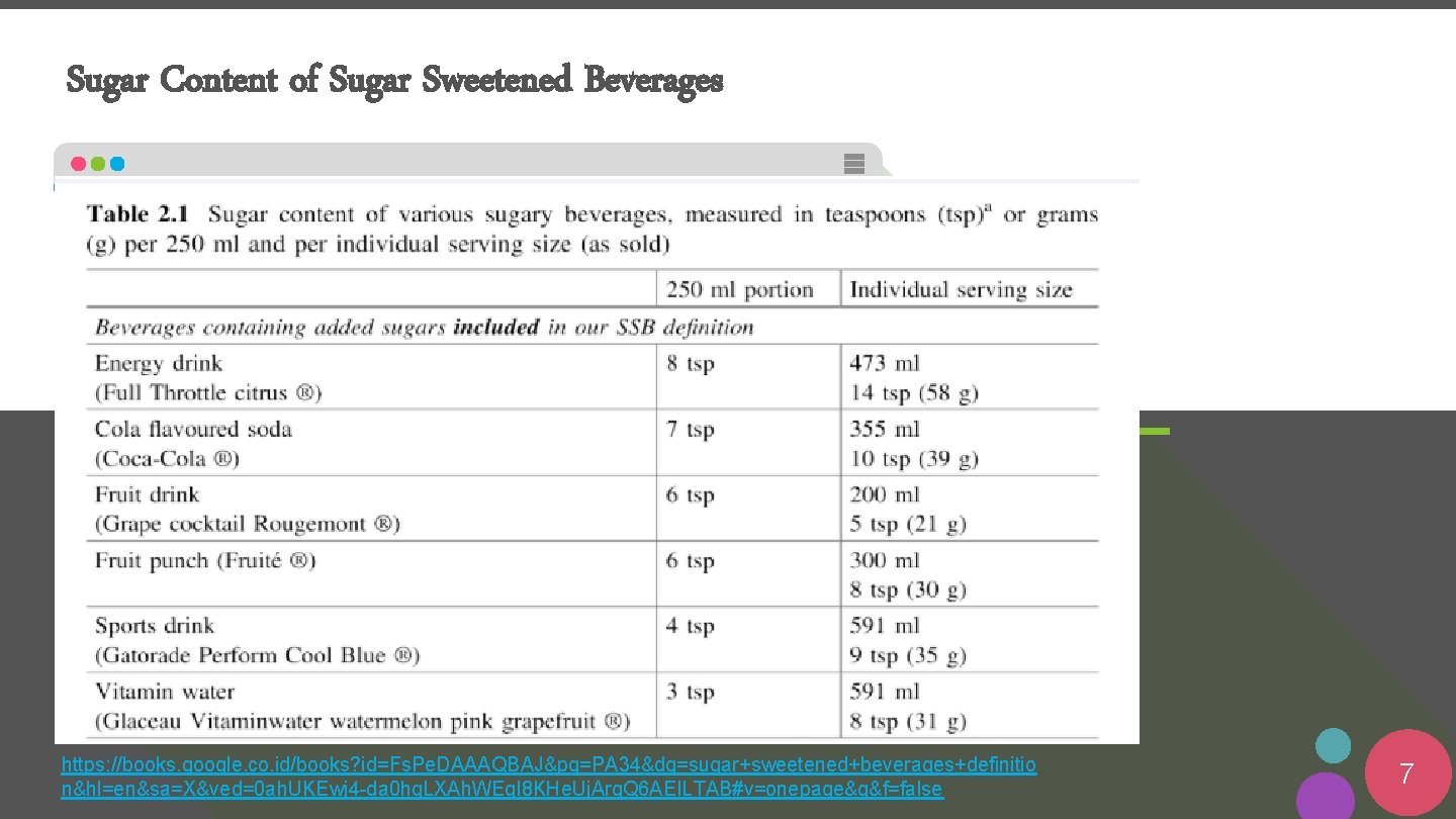 Sugar Content of Sugar Sweetened Beverages https: //books. google. co. id/books? id=Fs. Pe. DAAAQBAJ&pg=PA