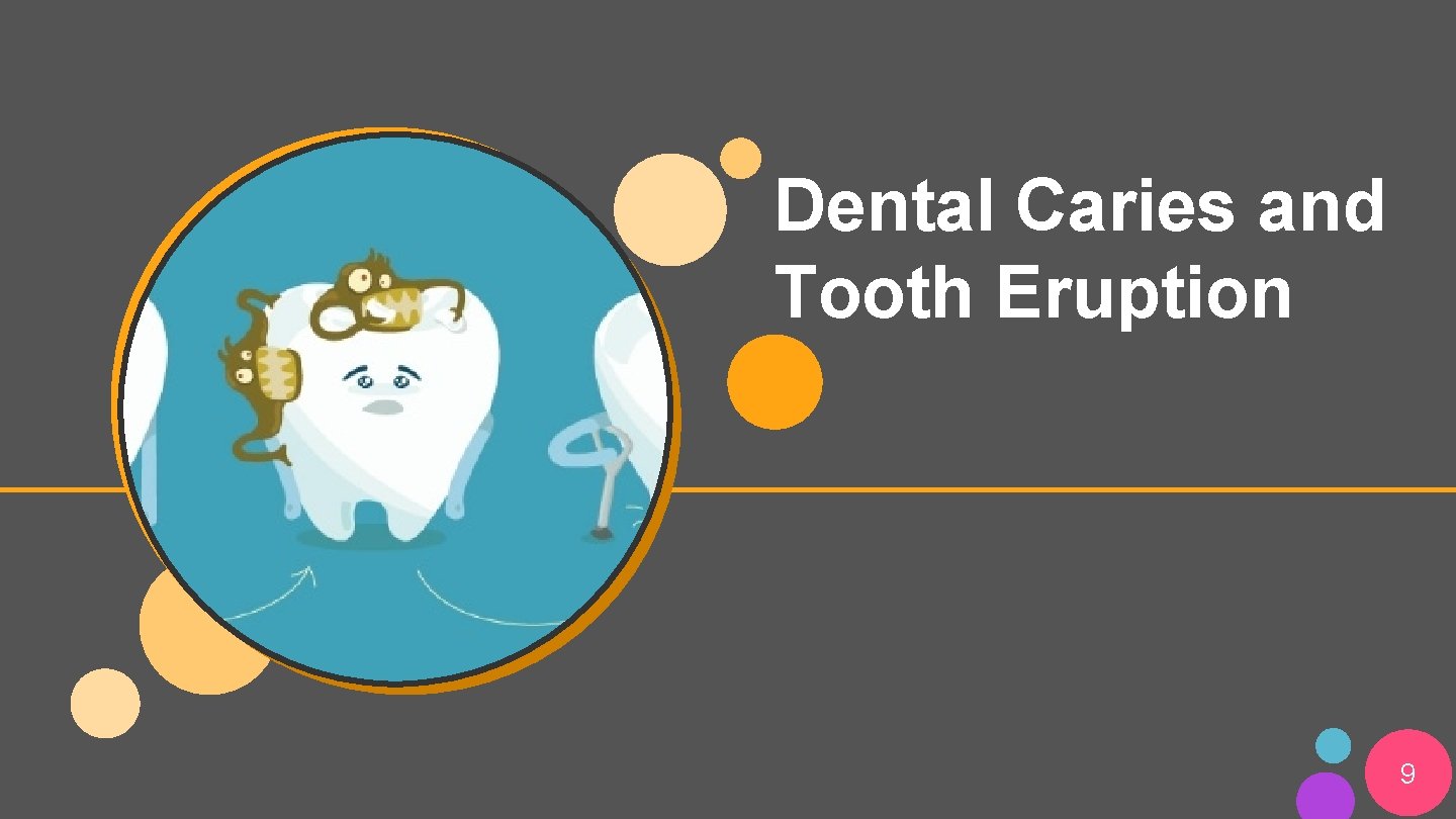 Dental Caries and Tooth Eruption 9 