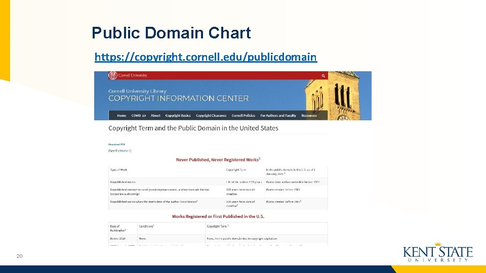 Public Domain Chart https: //copyright. cornell. edu/publicdomain 20 