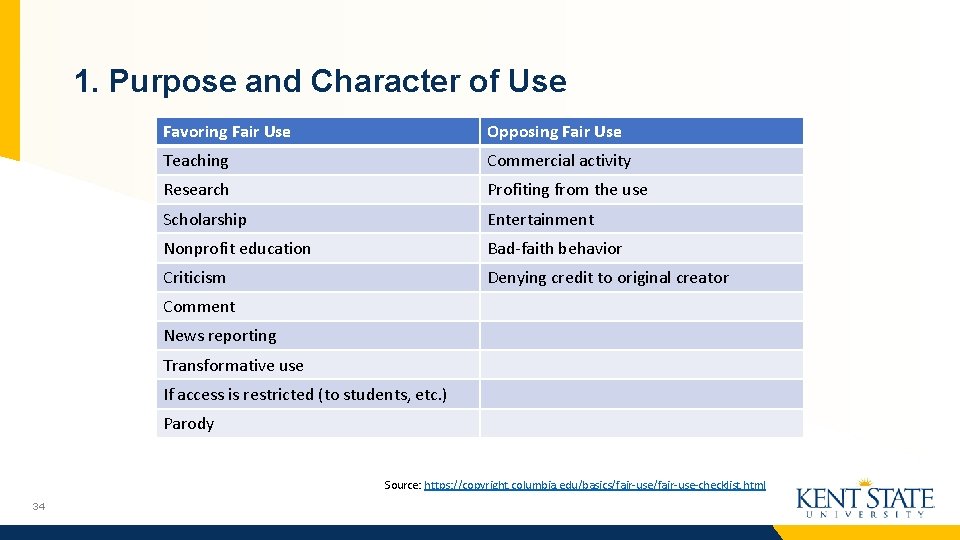 1. Purpose and Character of Use Favoring Fair Use Opposing Fair Use Teaching Commercial
