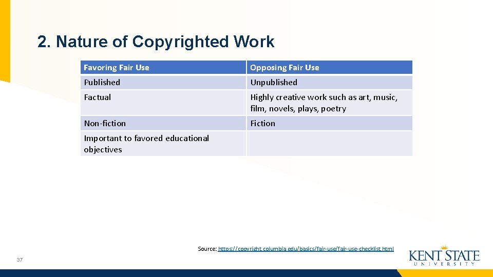 2. Nature of Copyrighted Work Favoring Fair Use Opposing Fair Use Published Unpublished Factual