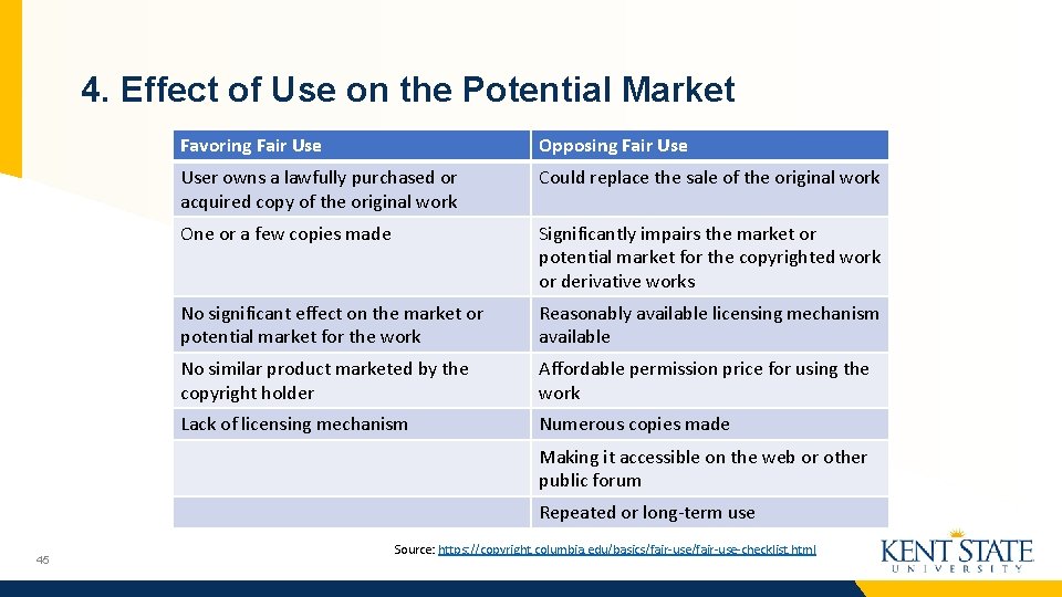 4. Effect of Use on the Potential Market Favoring Fair Use Opposing Fair User