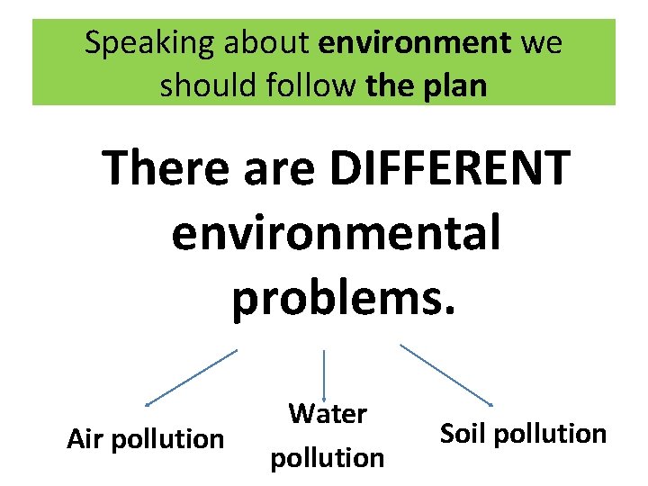 Speaking about environment we should follow the plan There are DIFFERENT environmental problems. Air