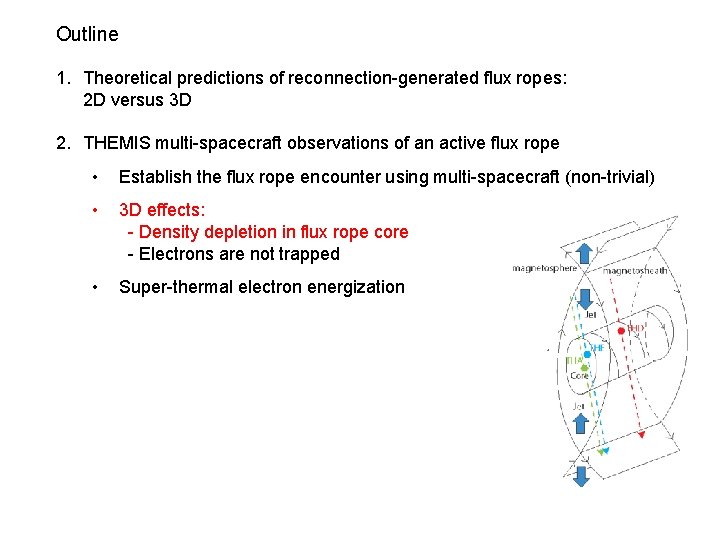 Outline 1. Theoretical predictions of reconnection-generated flux ropes: 2 D versus 3 D 2.