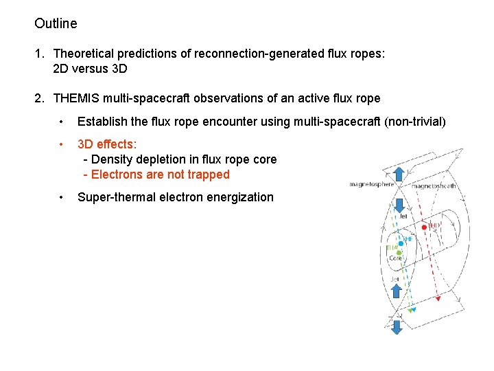 Outline 1. Theoretical predictions of reconnection-generated flux ropes: 2 D versus 3 D 2.
