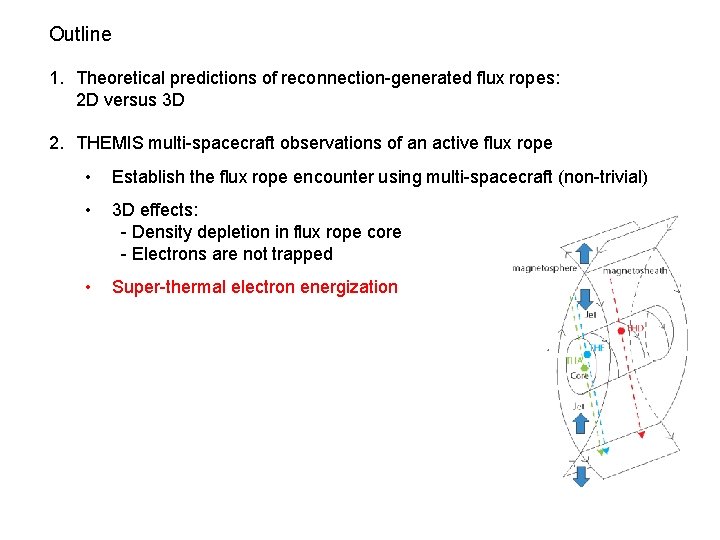 Outline 1. Theoretical predictions of reconnection-generated flux ropes: 2 D versus 3 D 2.