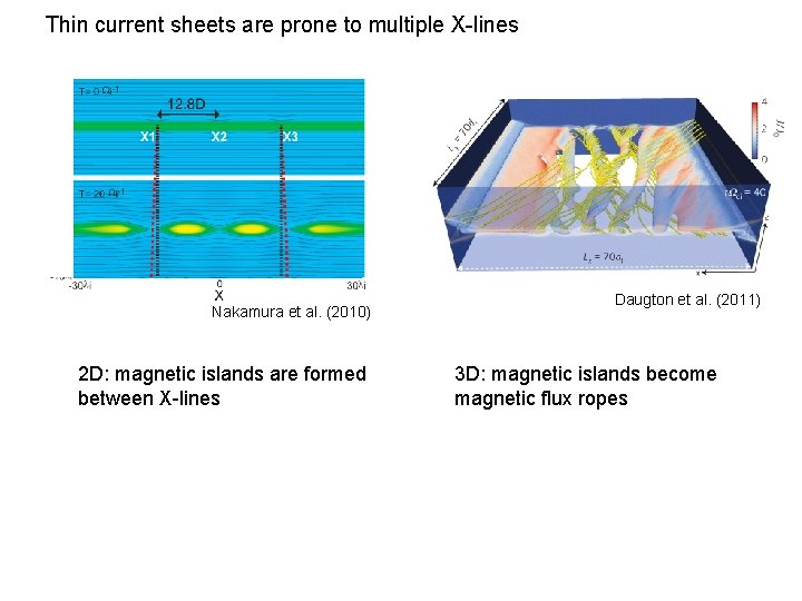 Thin current sheets are prone to multiple X-lines Nakamura et al. (2010) 2 D: