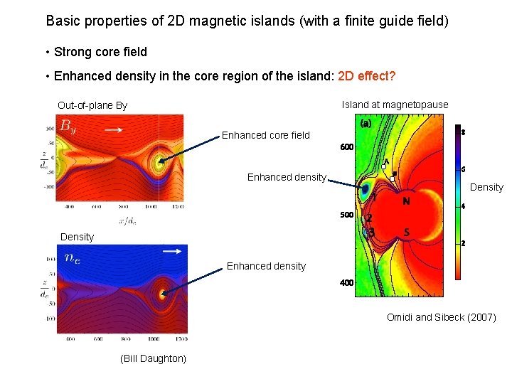 Basic properties of 2 D magnetic islands (with a finite guide field) • Strong