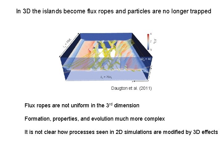 In 3 D the islands become flux ropes and particles are no longer trapped