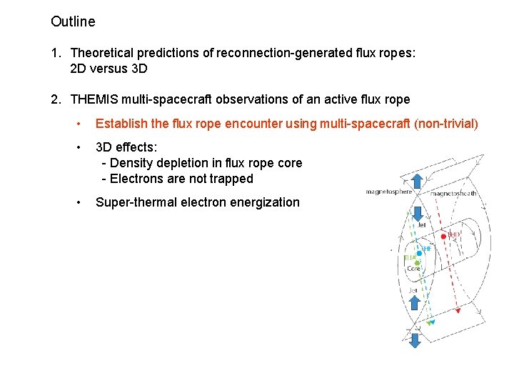 Outline 1. Theoretical predictions of reconnection-generated flux ropes: 2 D versus 3 D 2.