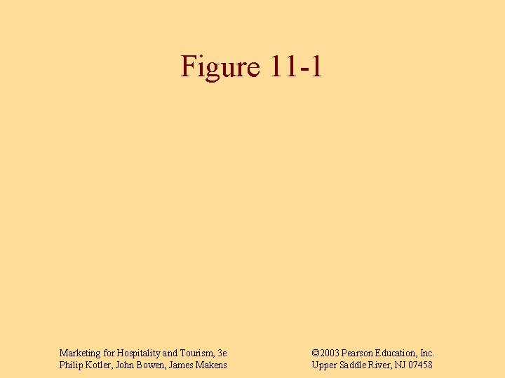 Figure 11 -1 Marketing for Hospitality and Tourism, 3 e Philip Kotler, John Bowen,