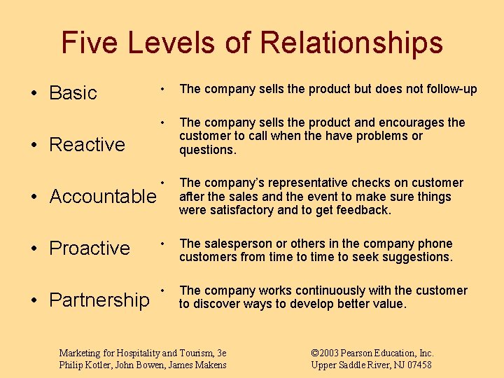 Five Levels of Relationships • Basic • The company sells the product but does