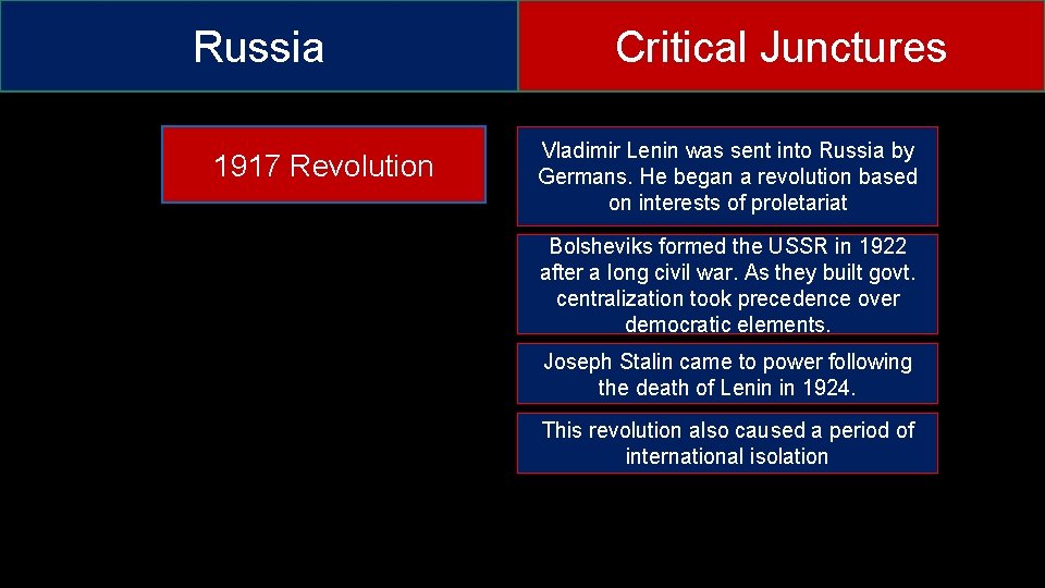 Russia 1917 Revolution Critical Junctures Vladimir Lenin was sent into Russia by Germans. He