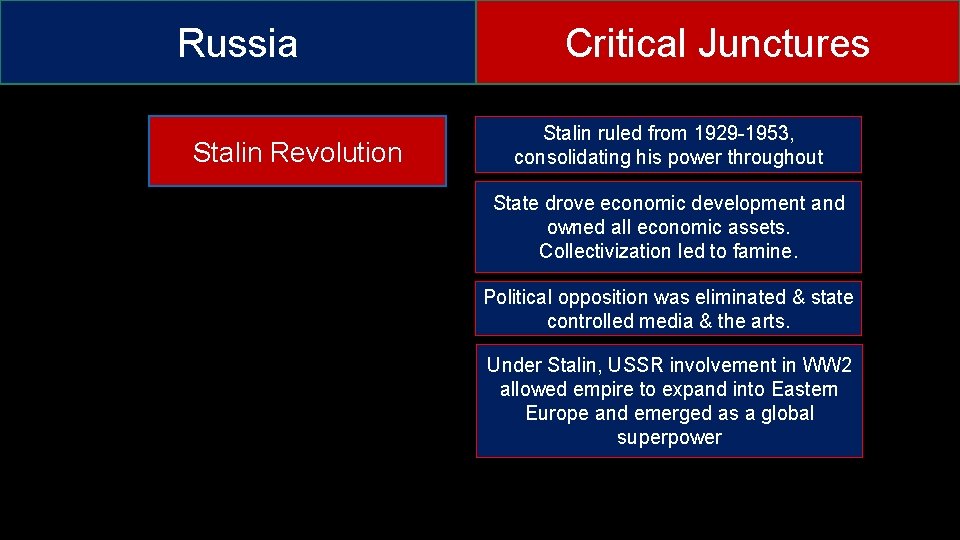 Russia Stalin Revolution Critical Junctures Stalin ruled from 1929 -1953, consolidating his power throughout