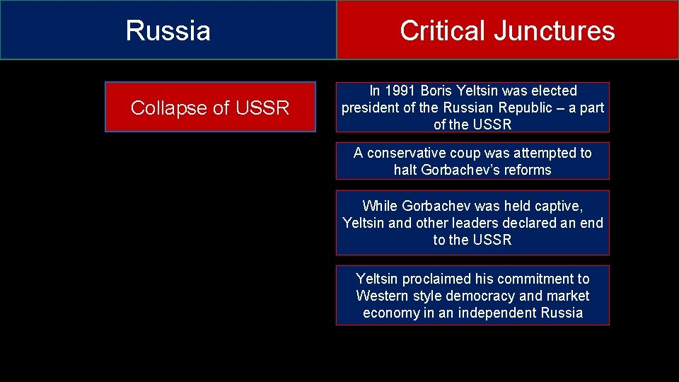 Russia Collapse of USSR Critical Junctures In 1991 Boris Yeltsin was elected president of