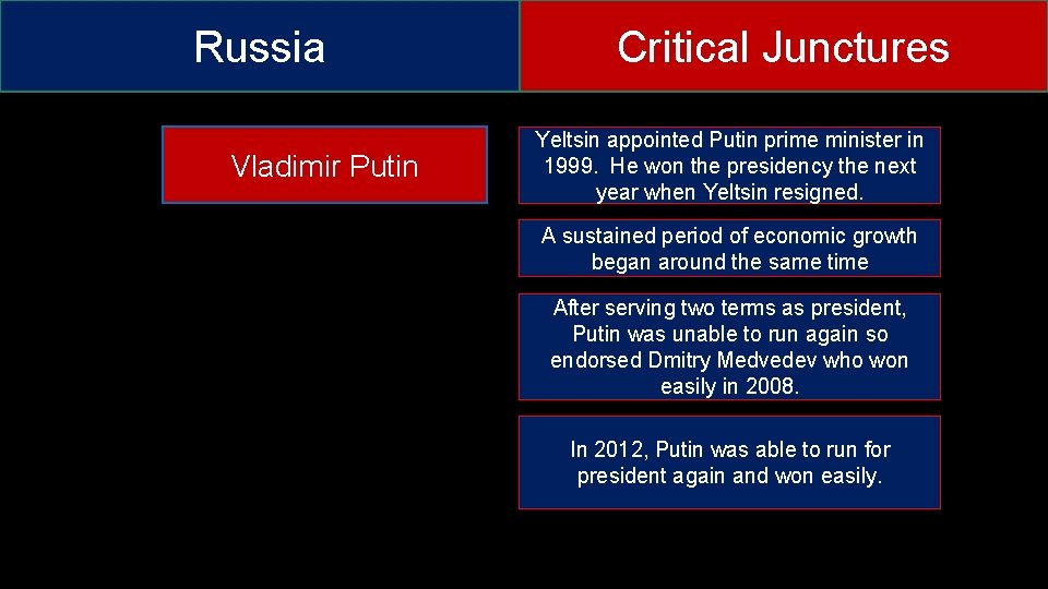 Russia Vladimir Putin Critical Junctures Yeltsin appointed Putin prime minister in 1999. He won