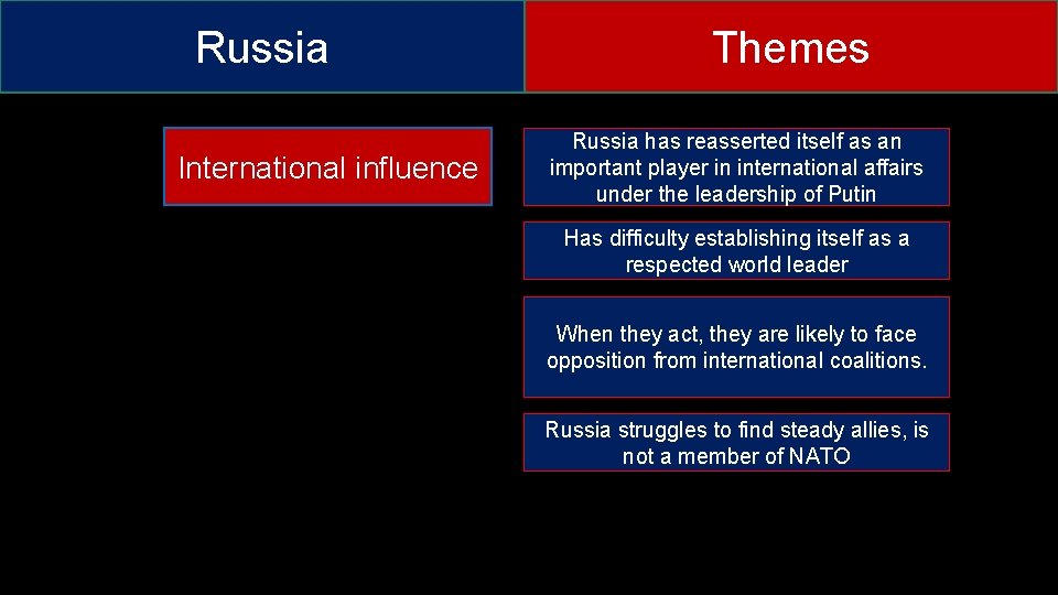 Russia International influence Themes Russia has reasserted itself as an important player in international