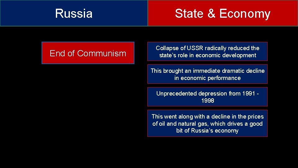 Russia End of Communism State & Economy Collapse of USSR radically reduced the state’s