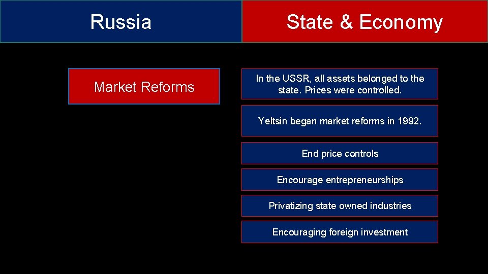Russia Market Reforms State & Economy In the USSR, all assets belonged to the