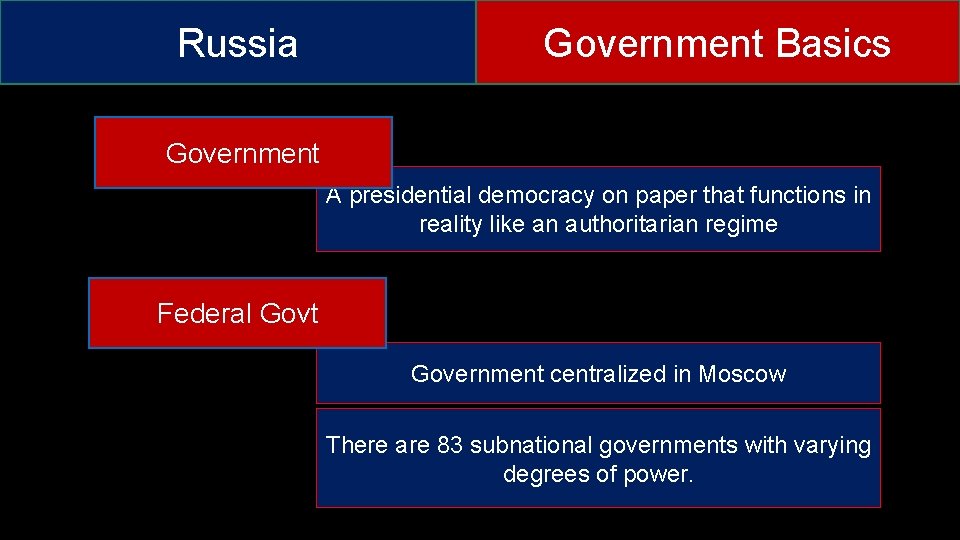 Russia Government Basics Government A presidential democracy on paper that functions in reality like