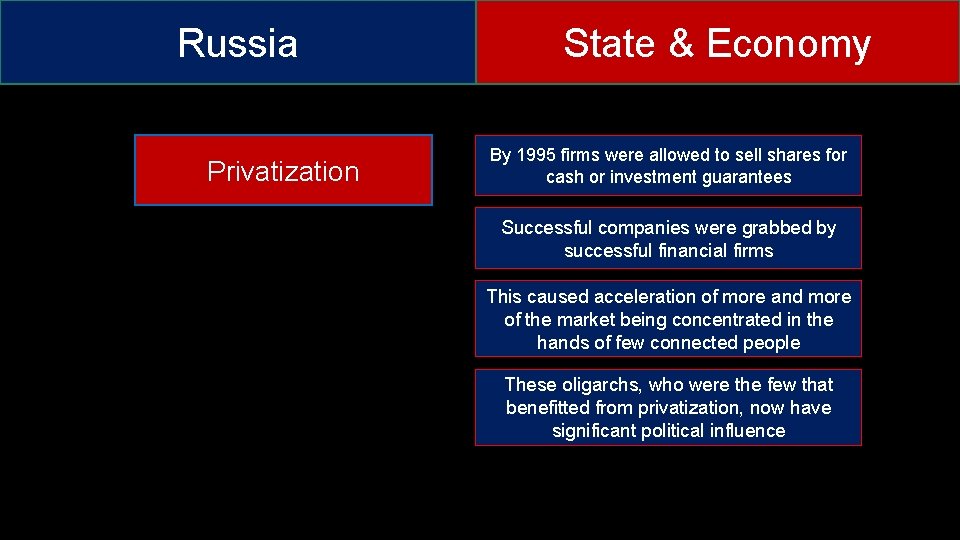 Russia Privatization State & Economy By 1995 firms were allowed to sell shares for