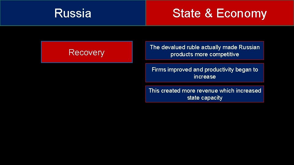 Russia Recovery State & Economy The devalued ruble actually made Russian products more competitive