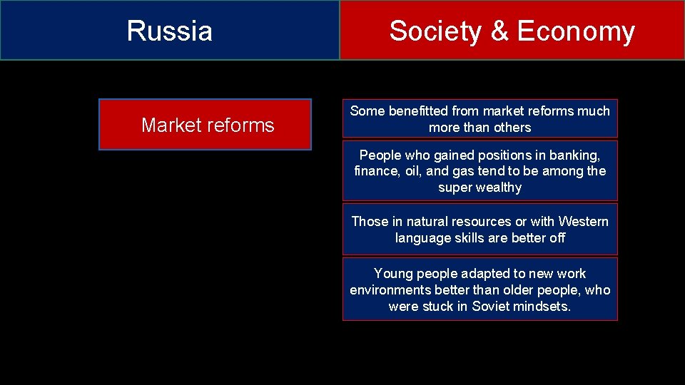 Russia Market reforms Society & Economy Some benefitted from market reforms much more than