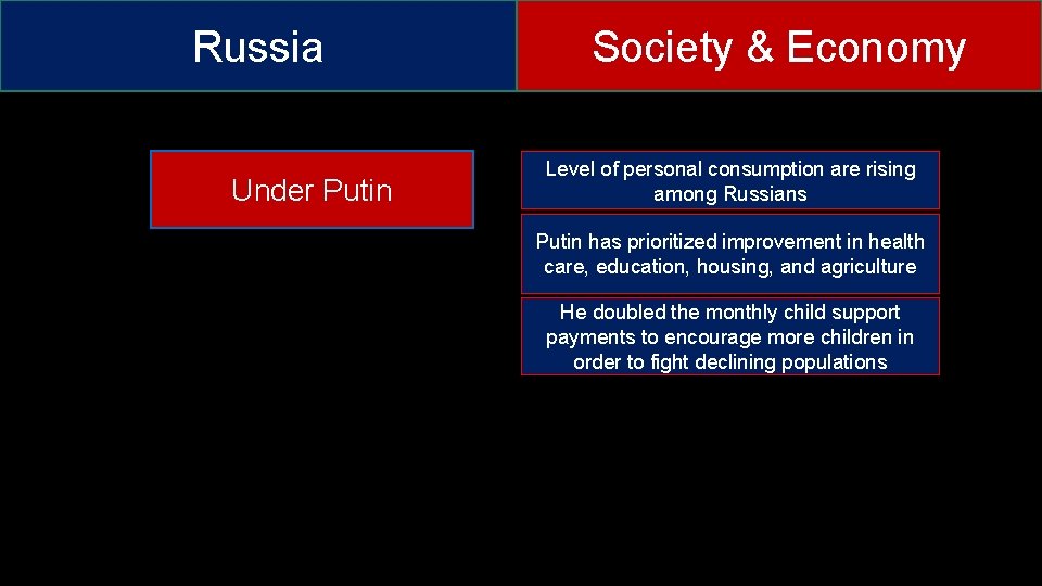 Russia Under Putin Society & Economy Level of personal consumption are rising among Russians