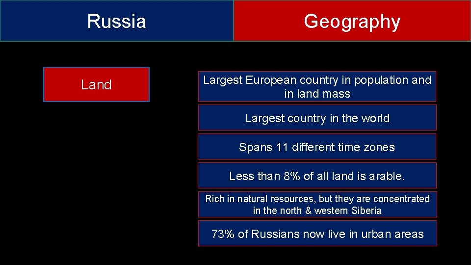 Russia Land Geography Largest European country in population and in land mass Largest country