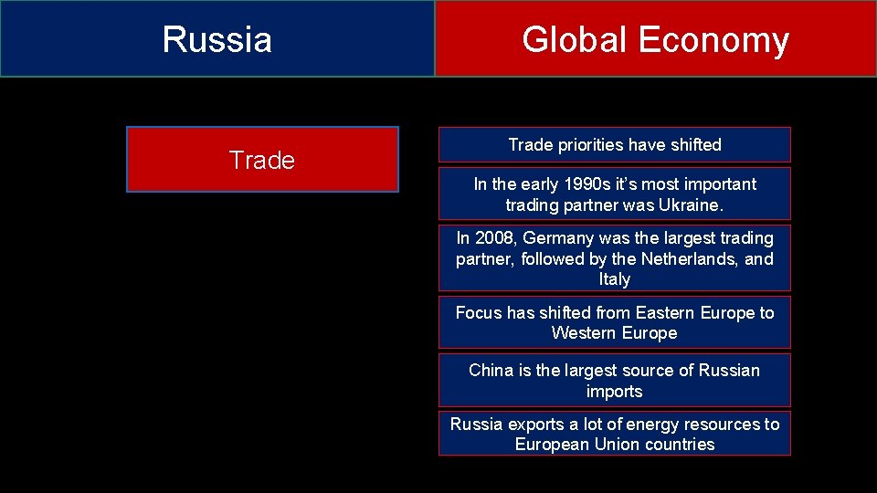 Russia Trade Global Economy Trade priorities have shifted In the early 1990 s it’s