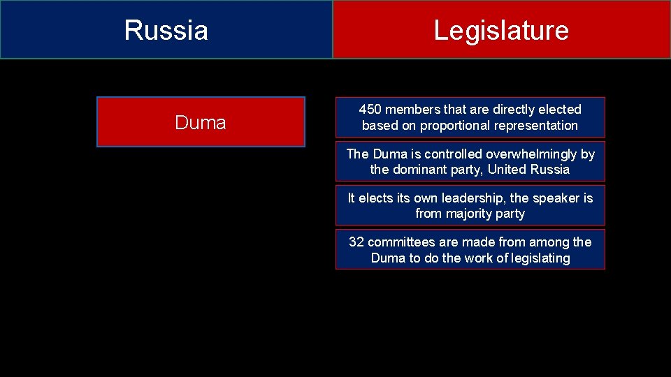 Russia Duma Legislature 450 members that are directly elected based on proportional representation The