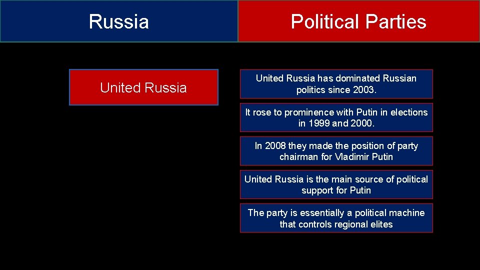 Russia United Russia Political Parties United Russia has dominated Russian politics since 2003. It