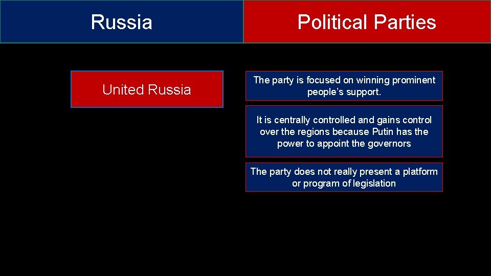 Russia United Russia Political Parties The party is focused on winning prominent people’s support.