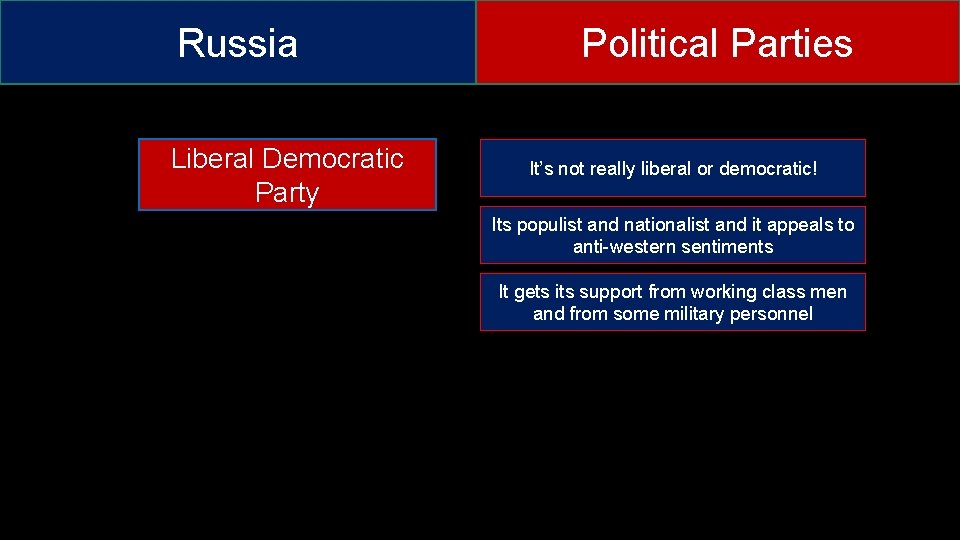 Russia Liberal Democratic Party Political Parties It’s not really liberal or democratic! Its populist
